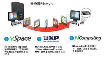 虛擬化桌面解決方案報價及供應商概覽