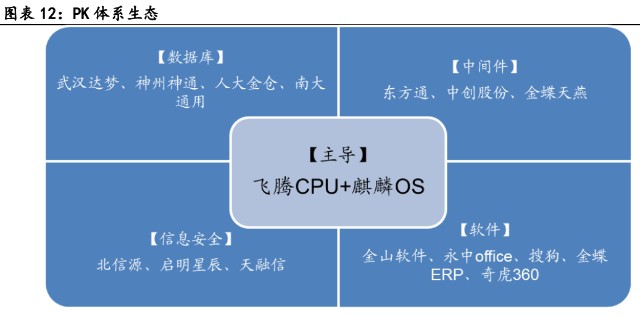 計算機行業2022中期策略 政策暖風頻吹，基本面拐點確立